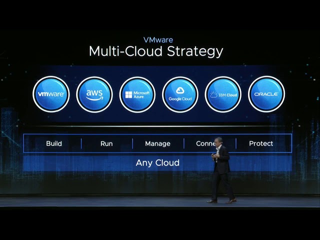 Multi‑Cloud and Hybrid Cloud Strategies with VMware Cloud